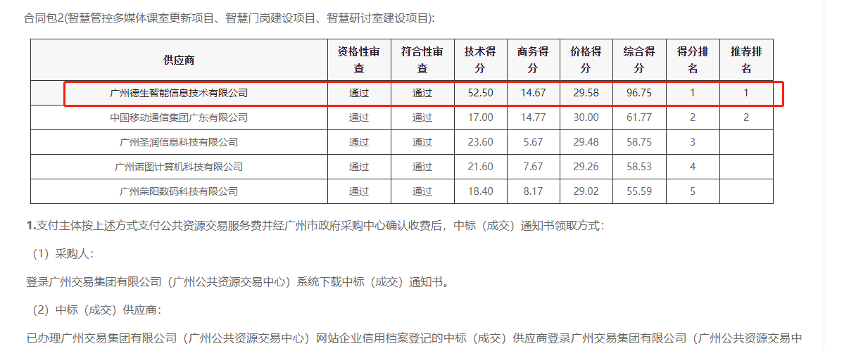 HJC黄金城官网喜提大标！ 智慧校园一卡通，助力广州市技师学院校园信息化建设